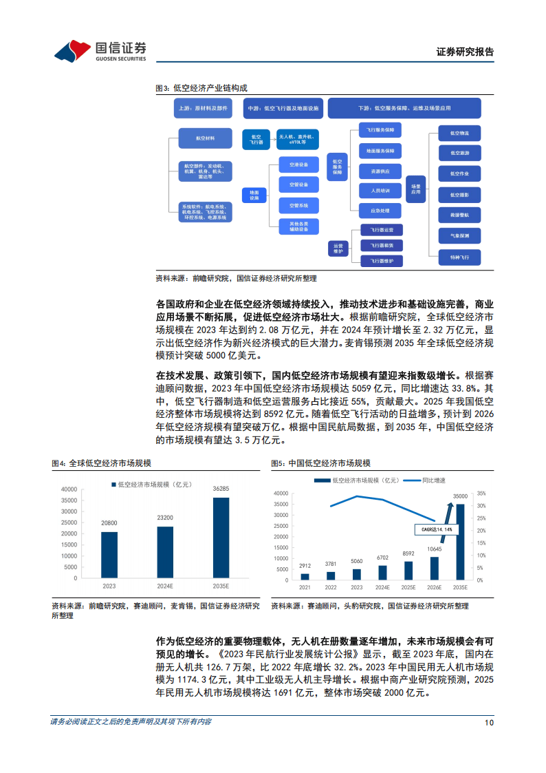 国信证券发布宗申动力研报，单三季度净利润同比增长131%，积极布局低空经济