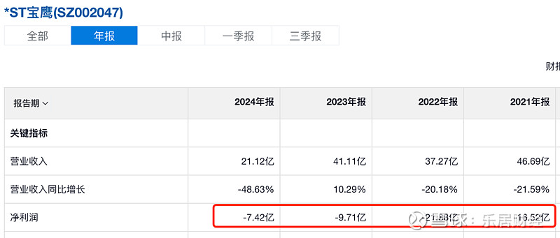 *ST宝鹰录得16天14板
