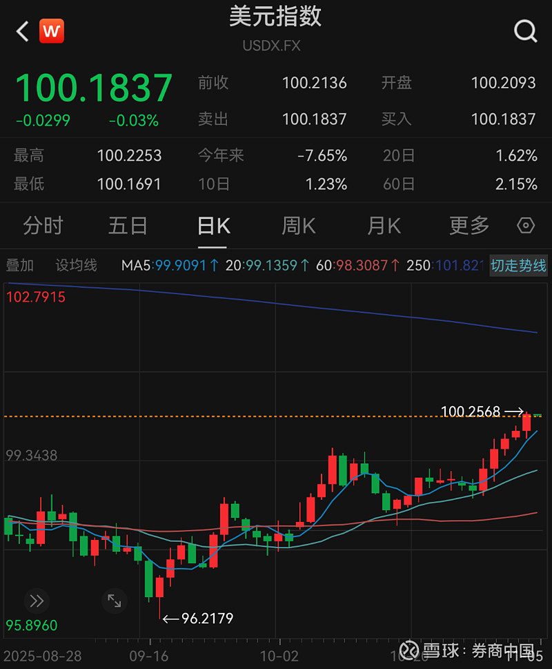 刚刚，全线跳水！16万人爆仓！