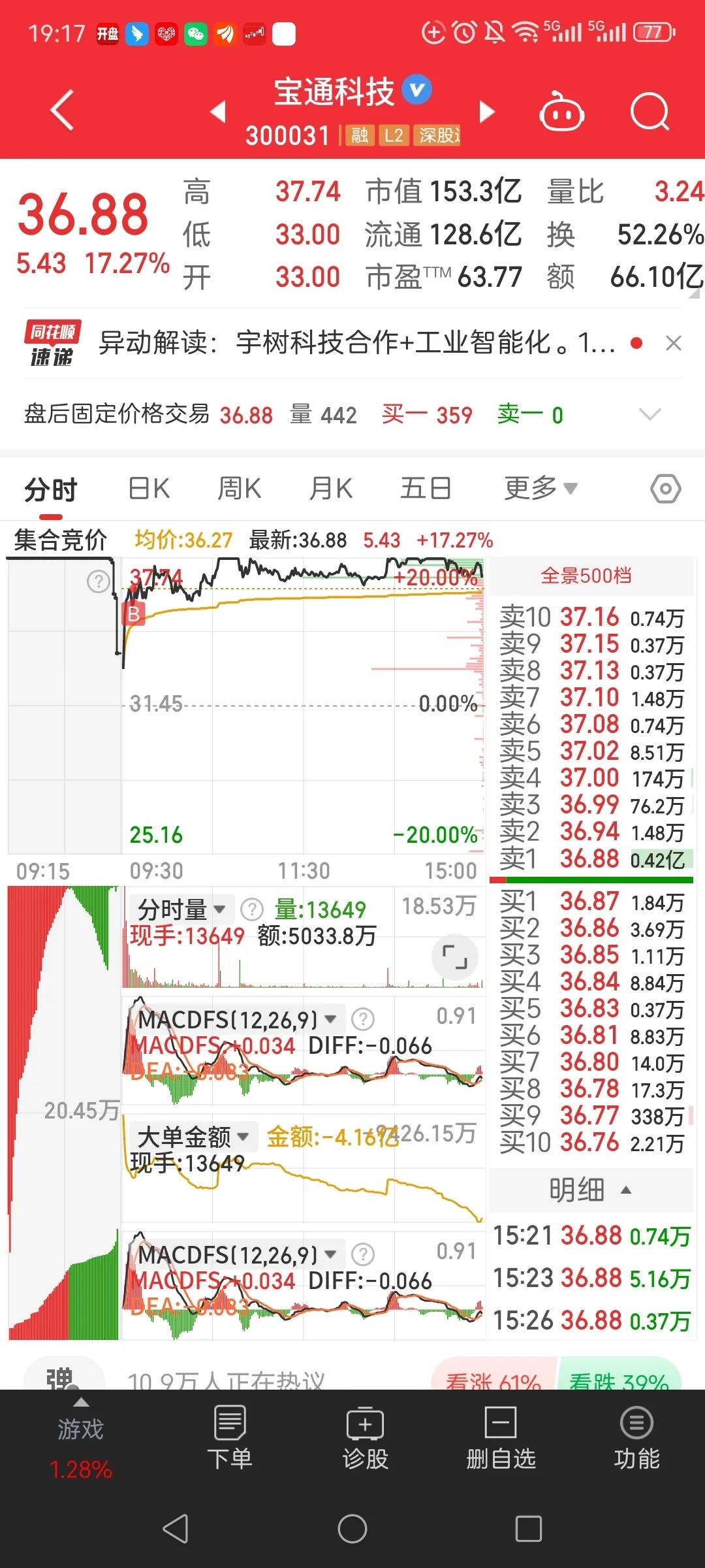 连连数字(02598.HK)连续19日回购，累计回购1089.75万股