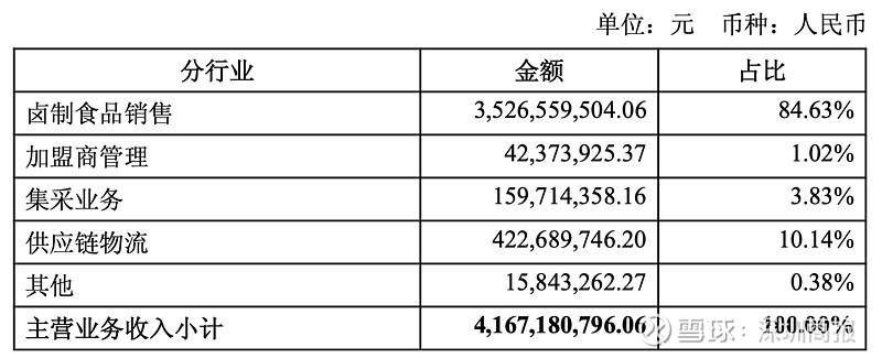 探路者三季度净利下滑近七成，18.58亿定增“补流”必要性受质疑