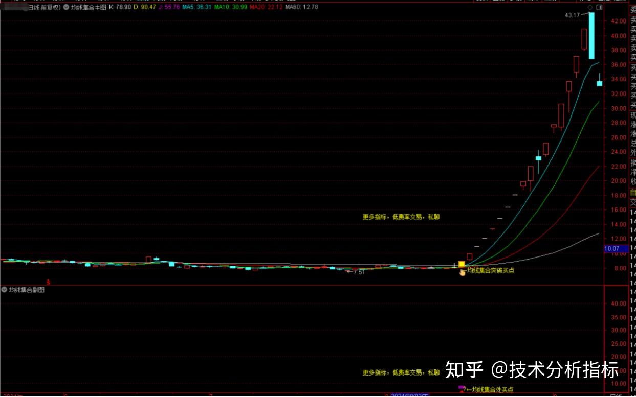 今日653只个股突破五日均线