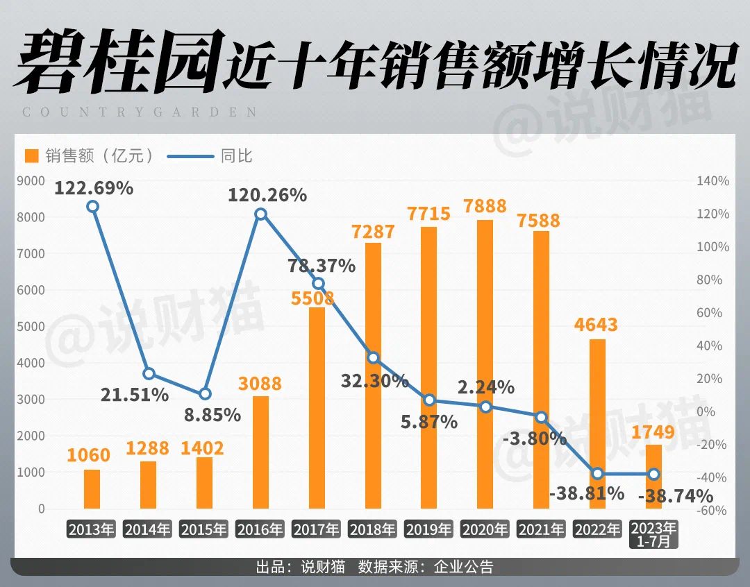 多家房企债务重组取得重大进展！