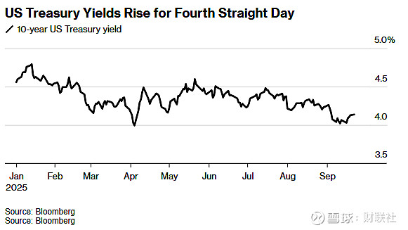 美债收益率涨跌不一,30年期美债收益率跌1.20个基点