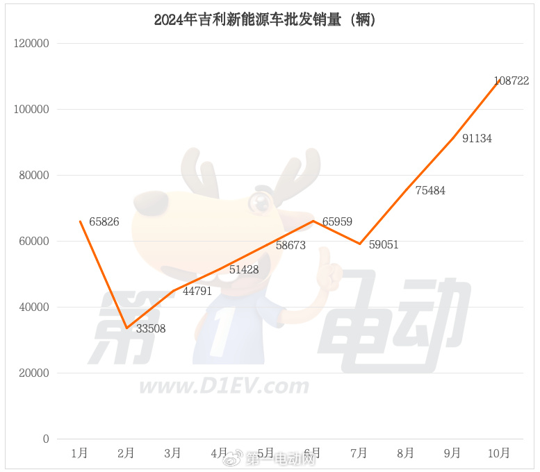 土耳其汽车产量增长超过10%，商用车抵消了乘用车产量下滑的影响