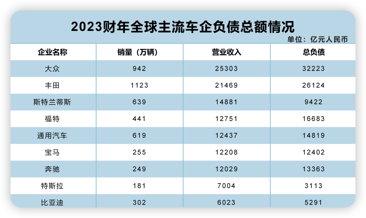 土耳其汽车产量增长超过10%，商用车抵消了乘用车产量下滑的影响