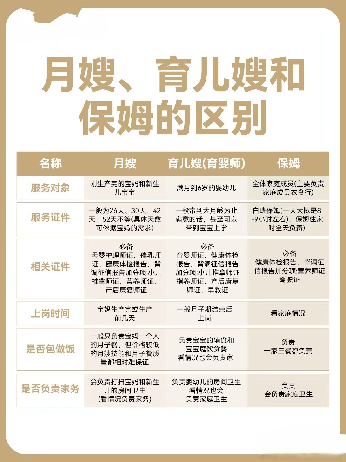 上海：提升家政和银发服务消费品质