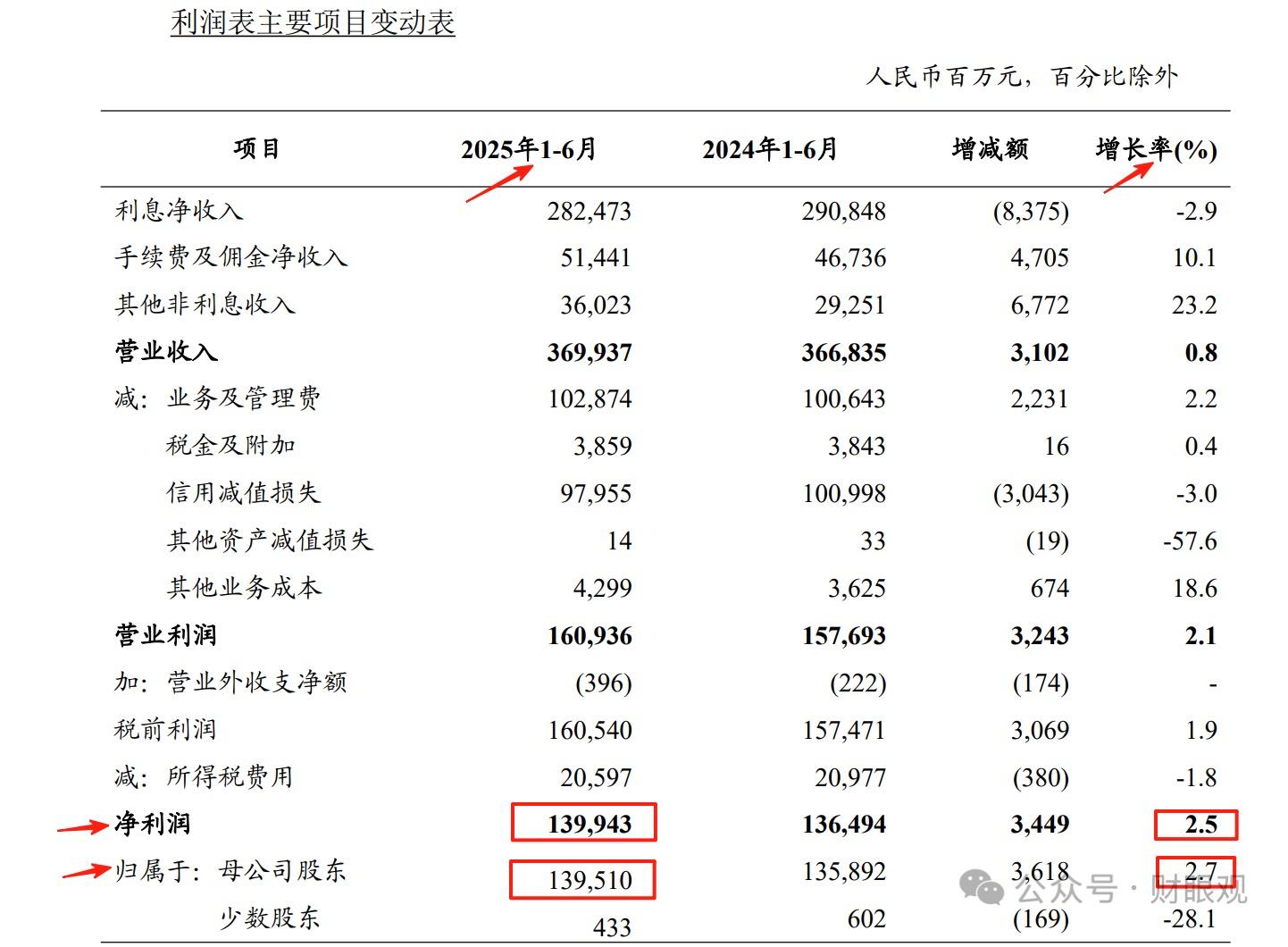 债市早参12月30日|空头席卷债市，超长债收益率昨日上行逾4BP；苏宁系38家公司重整草案终获通过
