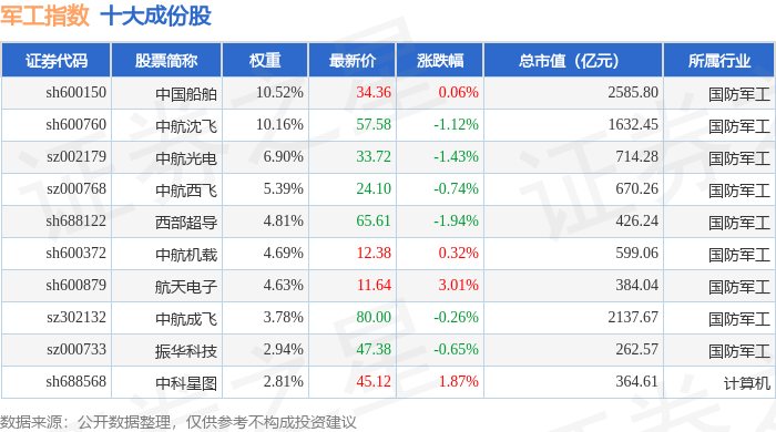 超卓航科大宗交易成交22.02万股 成交额1037.51万元