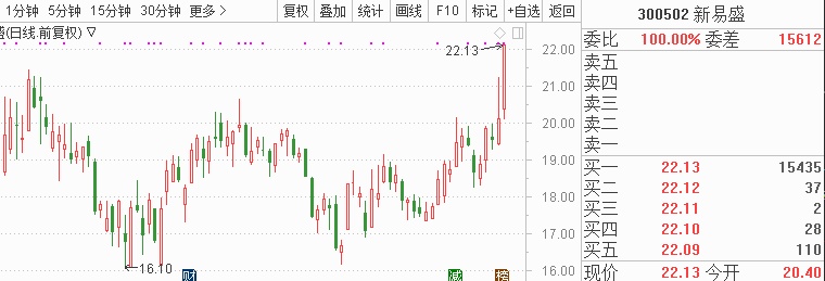 华鼎股份龙虎榜数据（12月29日）