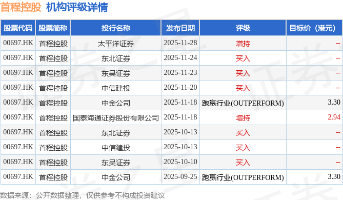 55家港股公司出手回购（12月29日）