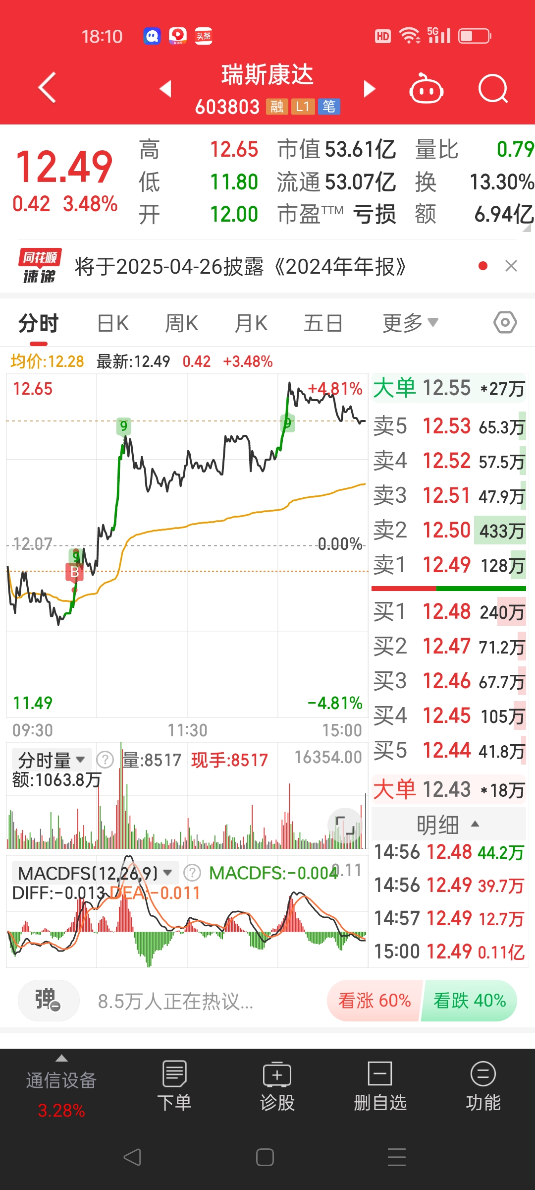 中证转债指数收涨0.01%