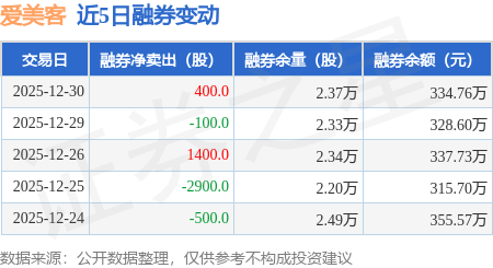 37股受融资客青睐，净买入超亿元