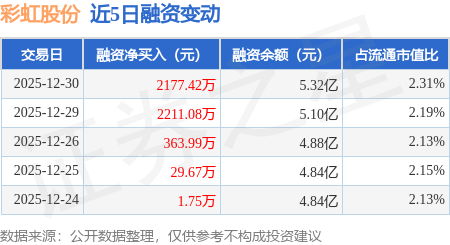 37股受融资客青睐，净买入超亿元