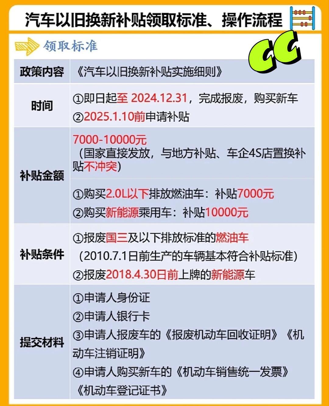 12月31日证券之星早间消息汇总：2026年“国补”政策来了