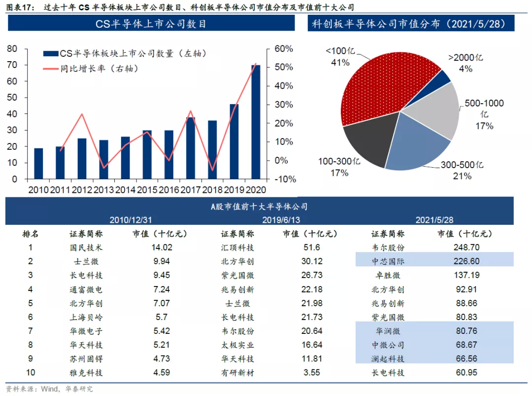 华泰证券通信行业2026年度展望：继续拥抱AI算力主线