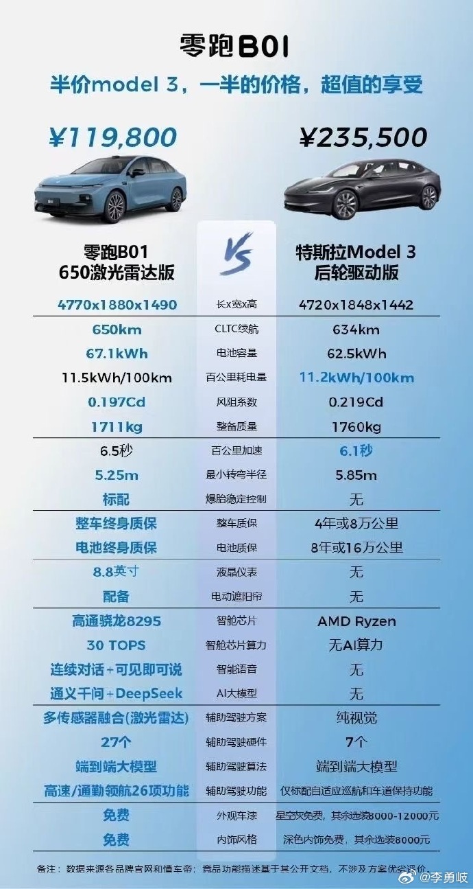 要成为年销400万辆的世界级车企，零跑汽车凭什么？