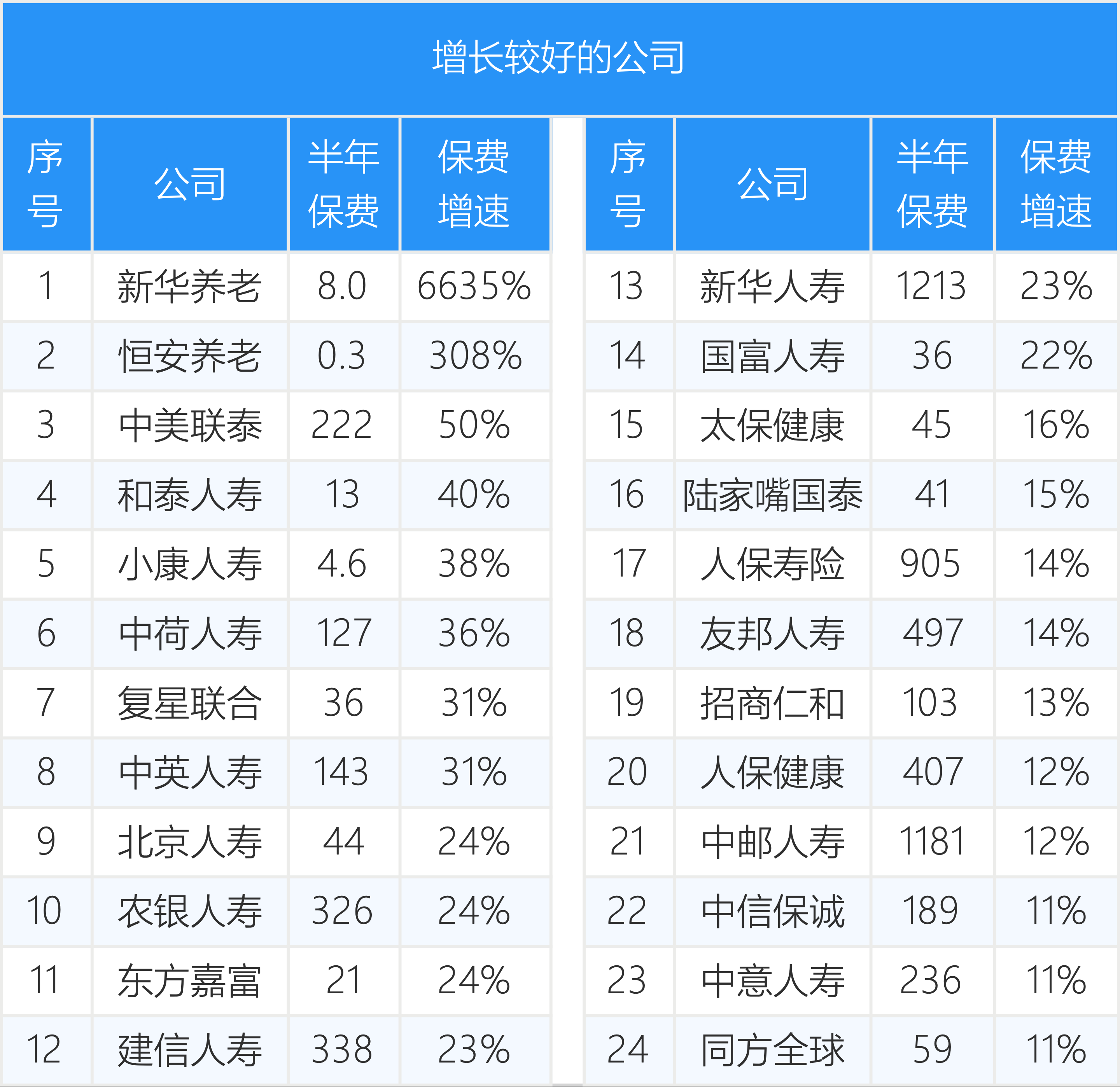 保险业2025年十大关键词，看这里！