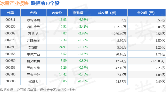 钠离子电池概念下跌0.86%，主力资金净流出95股