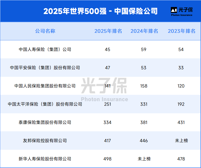 保险业2025年十大关键词，看这里！