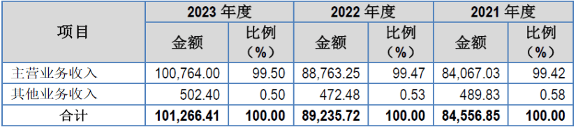 北交所新增受理尚睿科技IPO申请