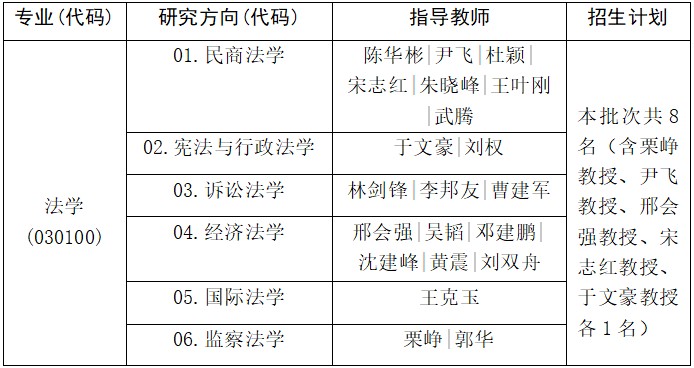 阿尔及利亚2026年财政法：多项条款旨在提升购买力及改善民生
