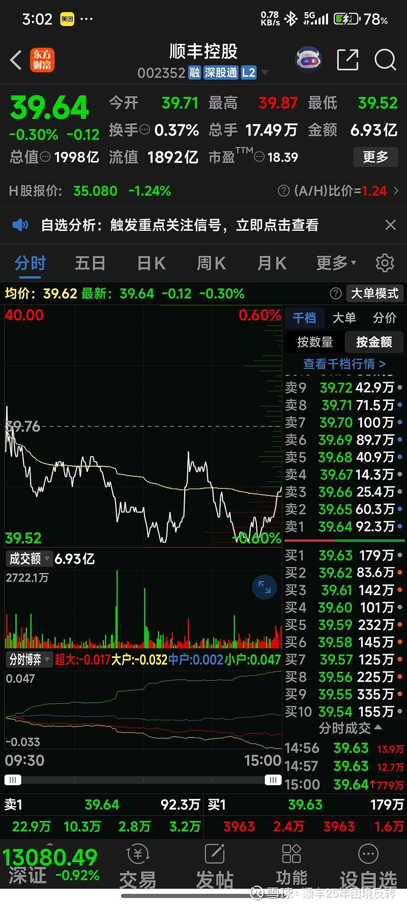 腾讯控股(00700.HK)连续30日回购，累计回购3127.20万股
