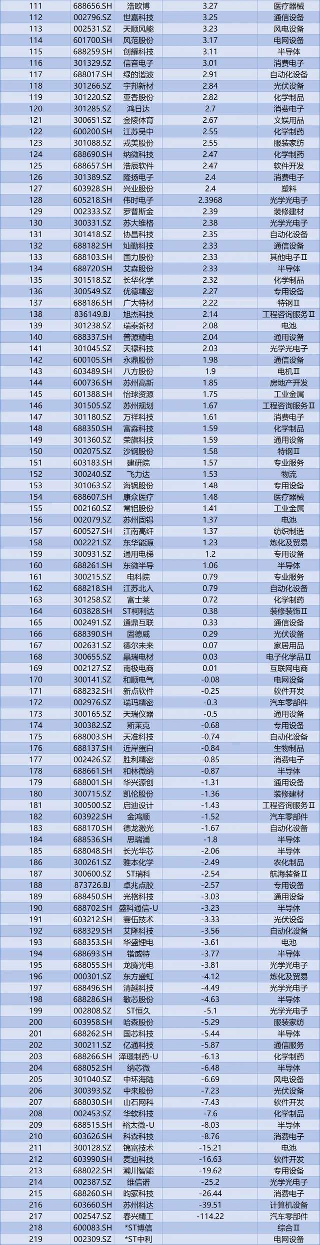 江苏全年新增A股上市公司29家，数量位居全国第一
