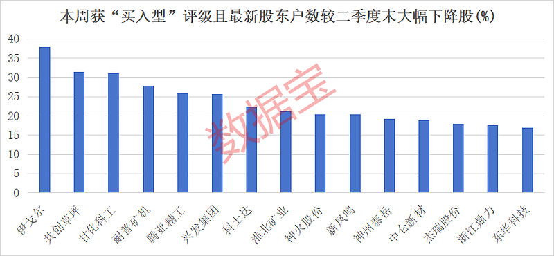 下周将有36股解禁 总解禁市值超1600亿元