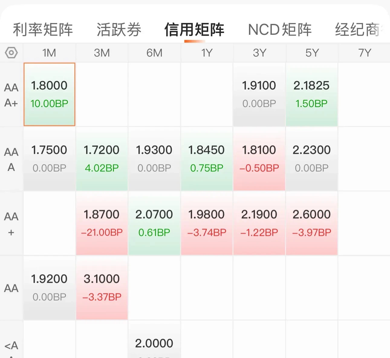 国家金融监督管理总局:将控制型并购贷款占并购交易价款比例上限从60%提高至70%,期限从七年延长至十年
