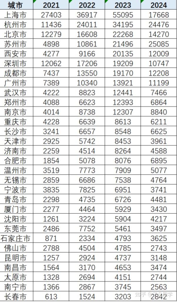 大跳水！特斯拉，痛失“销冠”