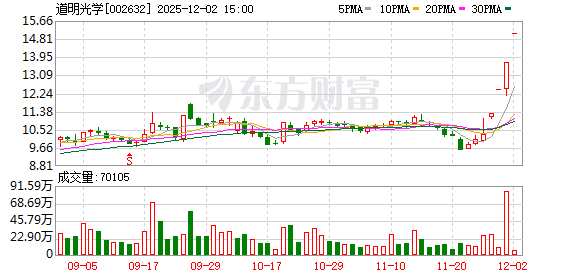 002475，紧急澄清！