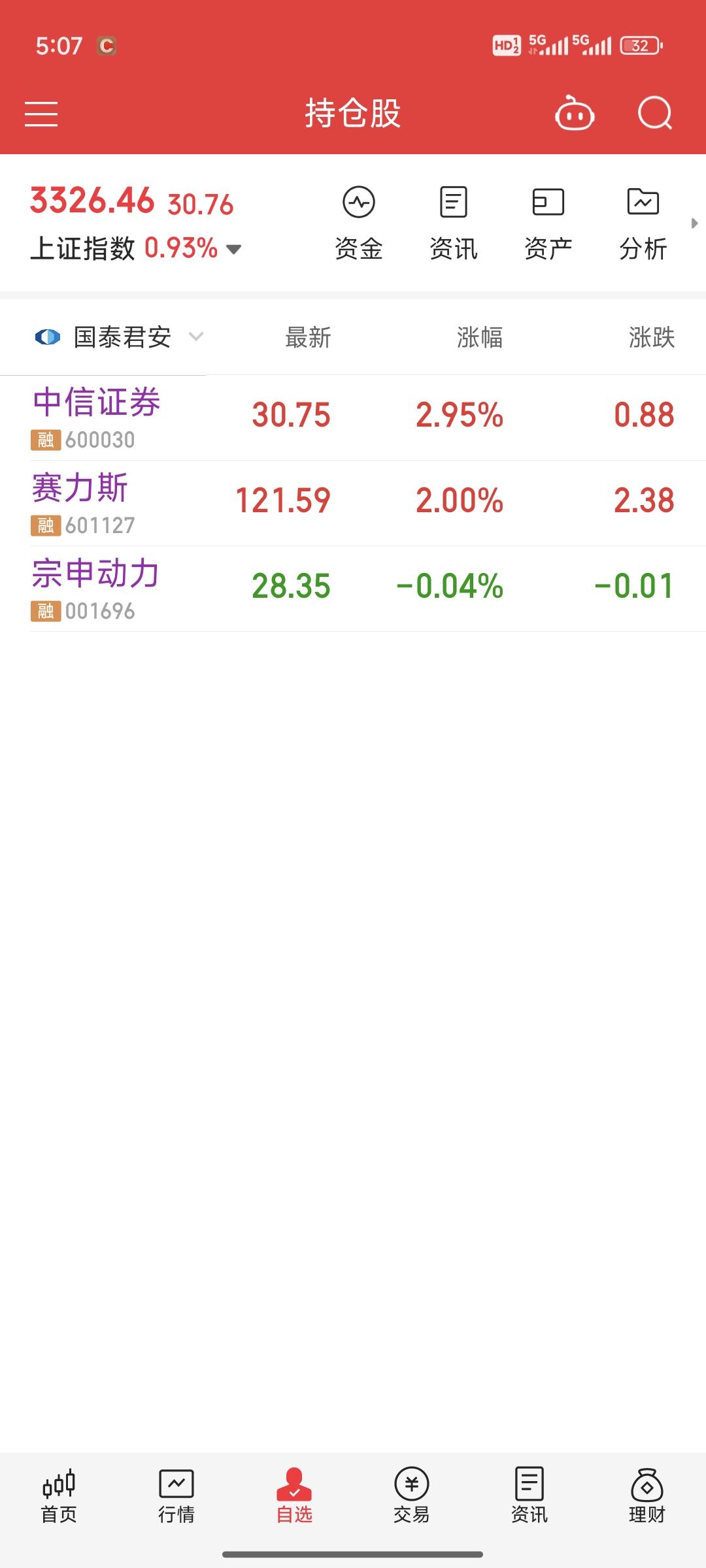 北交所股票全天成交额207.39亿元，48股成交额超亿元
