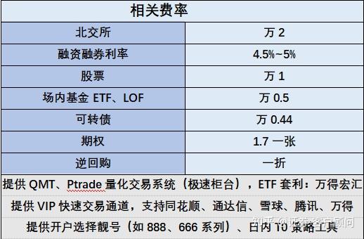 北交所股票全天成交额207.39亿元，48股成交额超亿元