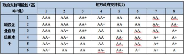 南阳交投集团：完成隐性债务化解 完成三个主体AA+评级