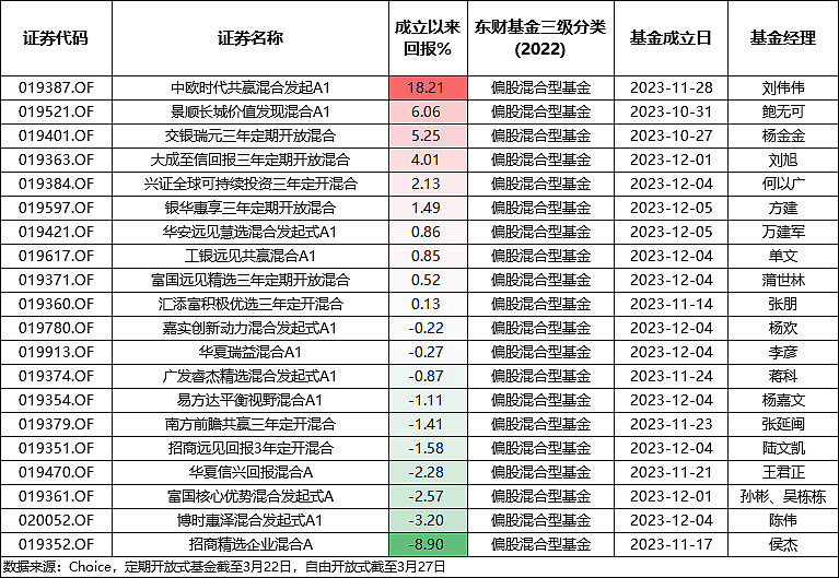 复盘2025！公募基金四大痛点如何破局？