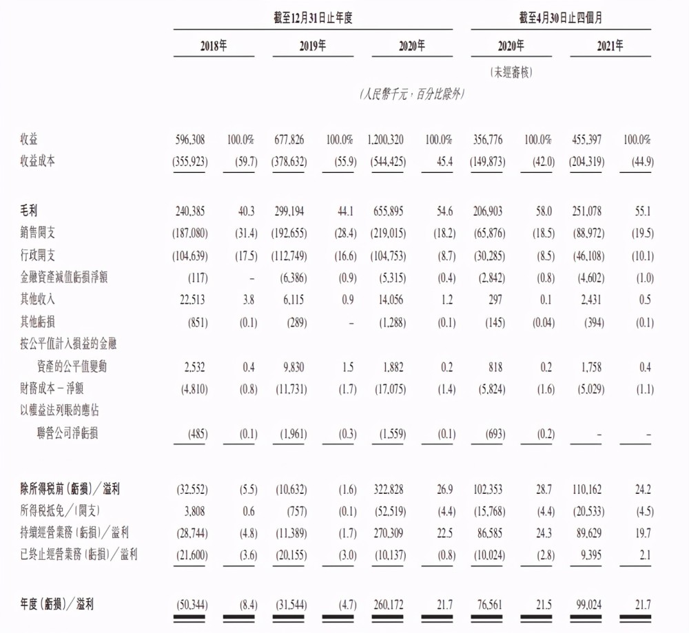 斯坦德机器人、万帮数字能源、新思考电机递表港交所；亿纬锂能冲刺“A+H”上市丨港交所早参