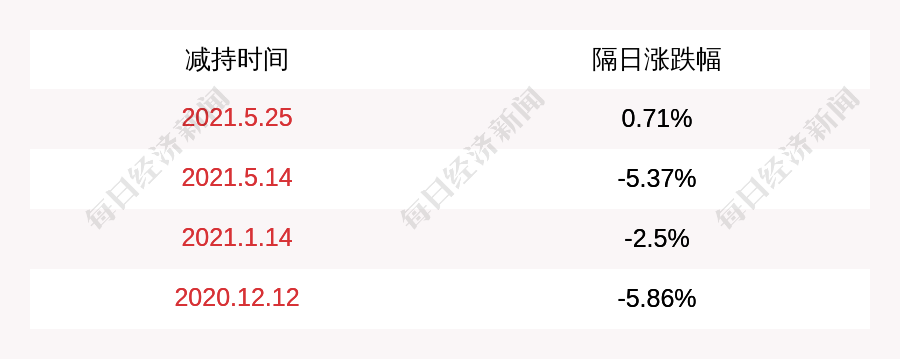 御银股份：杨文江先生累计已质押3105万股