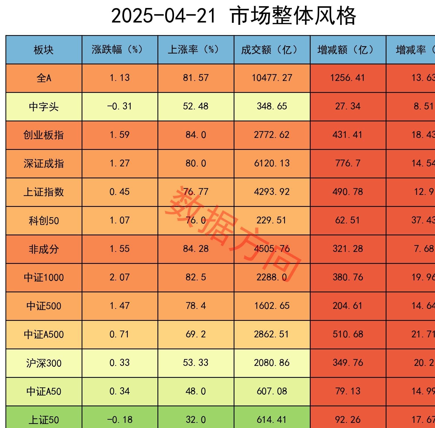 国债期货收盘多数下跌,30年期主力合约跌0.05%