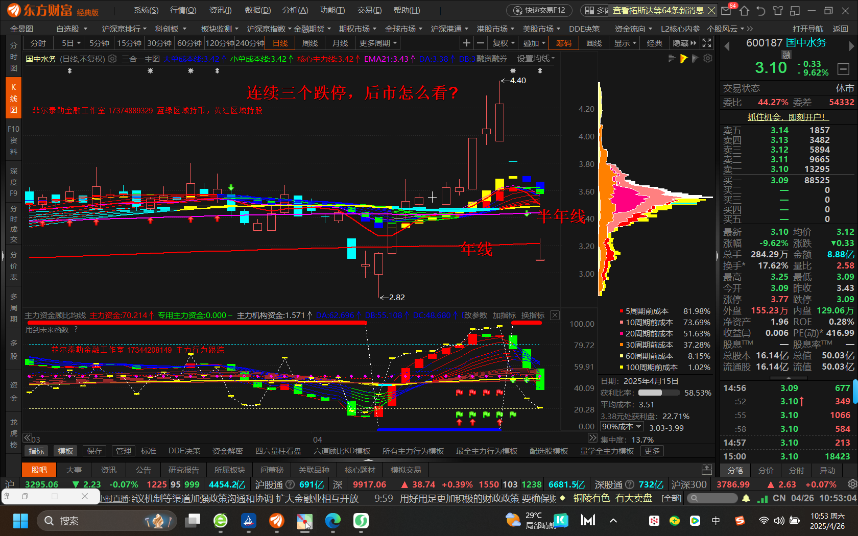 国债期货收盘多数下跌,30年期主力合约跌0.05%
