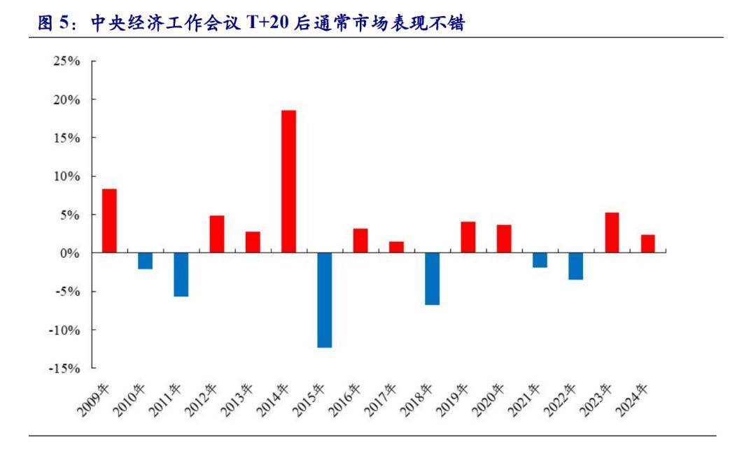 【机构策略】春季躁动提前 牛市格局依旧未改