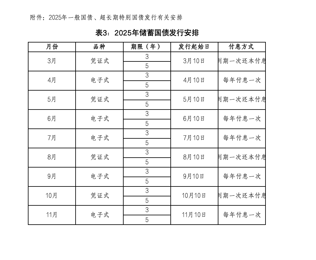 财政部拟发行2026年记账式贴现（一期）国债
