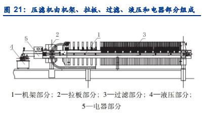 景津装备：拟5.81亿元投建过滤成套装备产业化三期项目