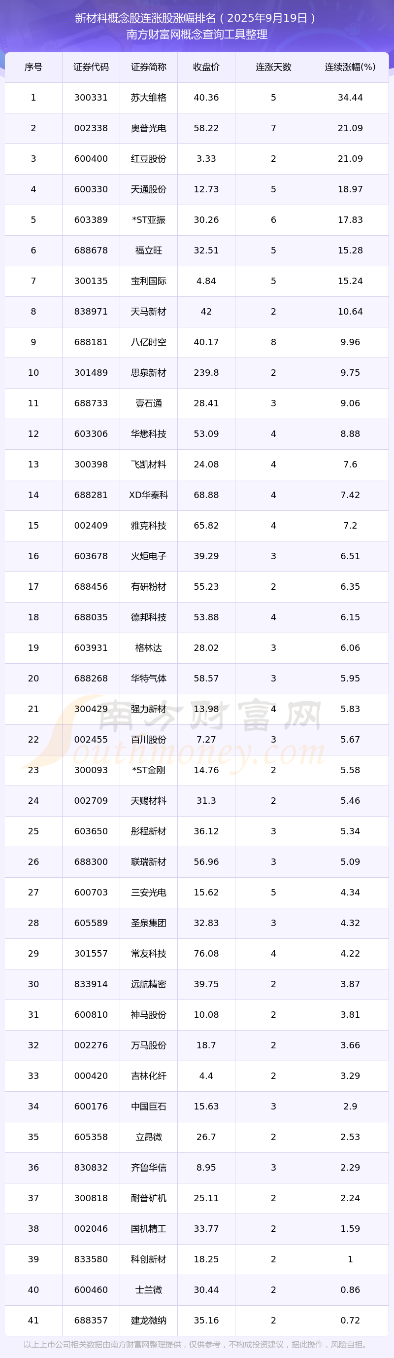 2025年业绩高增长股提前看，8股净利润增幅翻倍