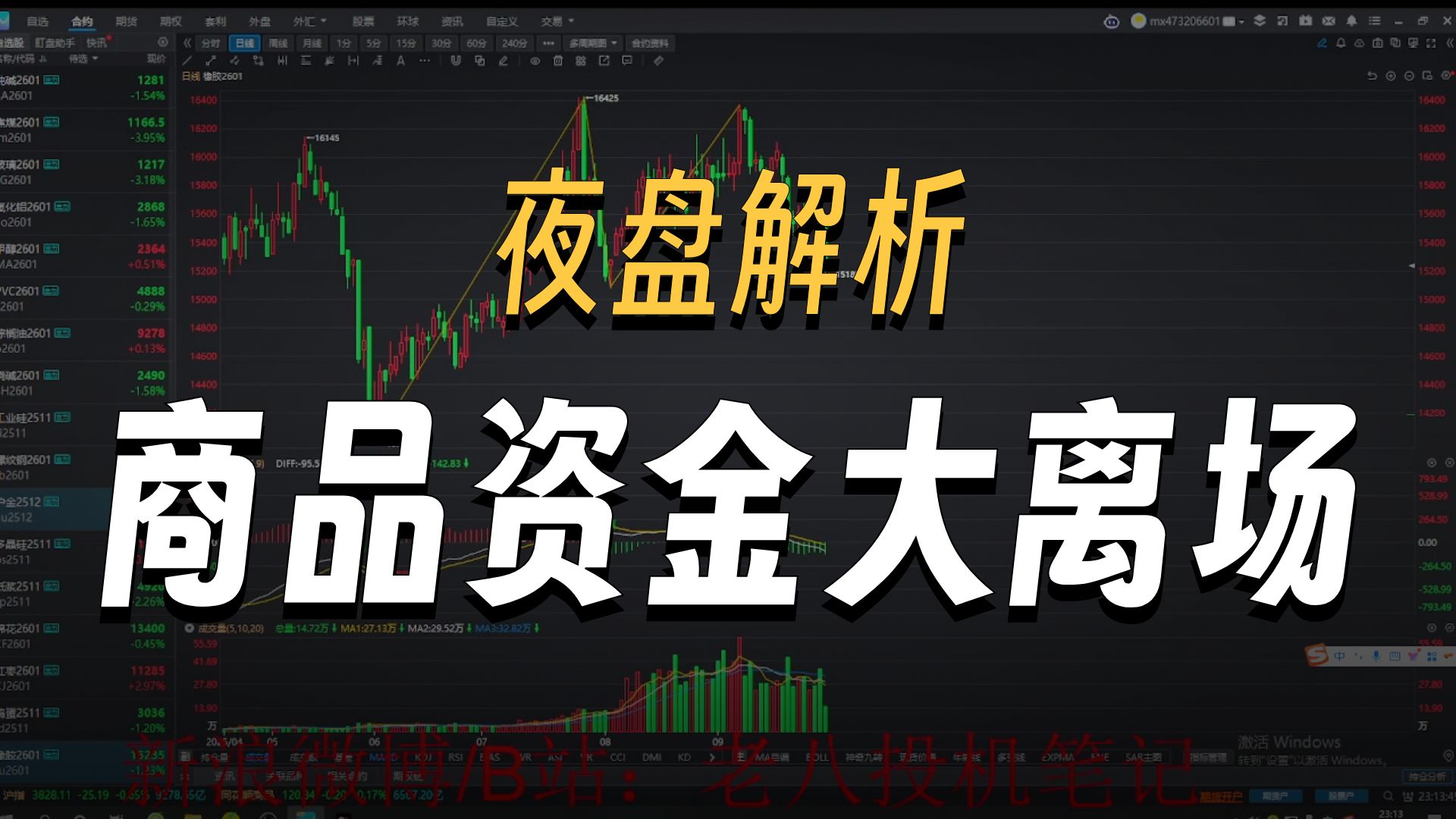 国内期货主力合约夜盘收盘多数上涨