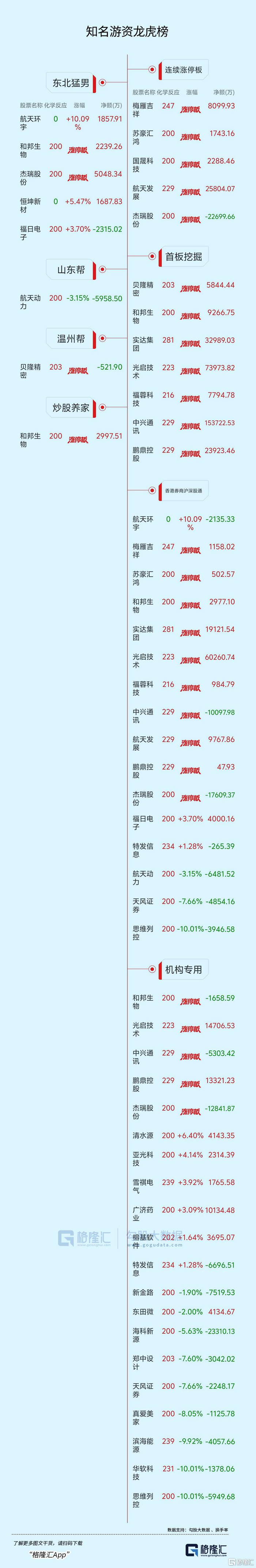 四川金顶龙虎榜数据（1月5日）