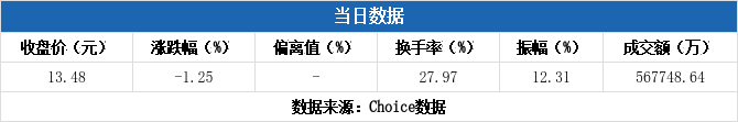 航天机电1月5日龙虎榜数据