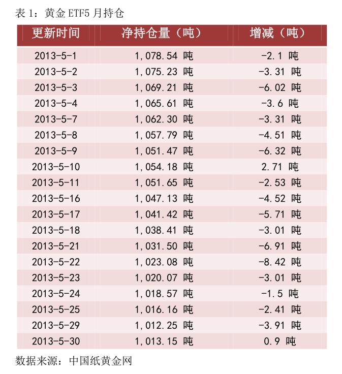 国债期货收盘全线下跌