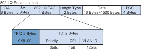 中国信通院牵头成立IEEE SA数字信任标准委员会