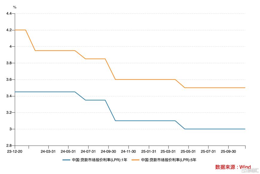 灵活高效降准降息，央行明确适度宽松货币政策路线图